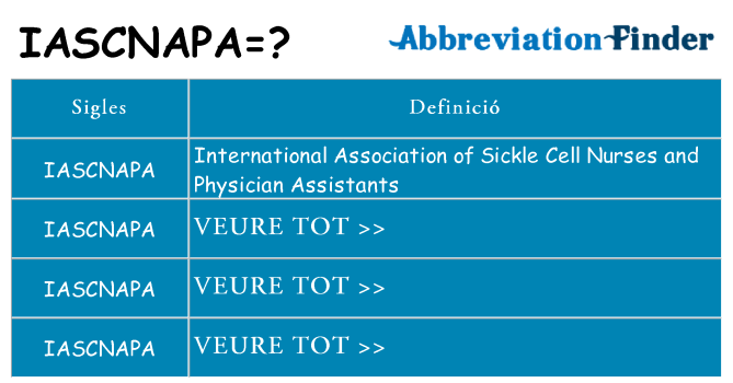 Què representen iascnapa