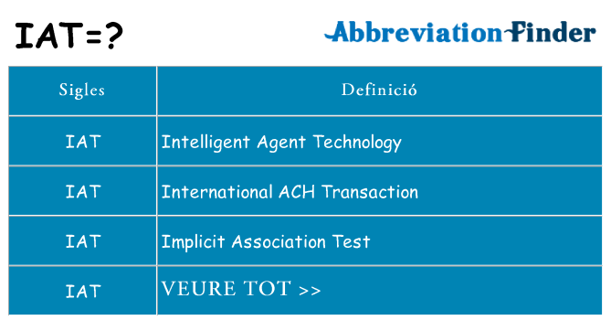 Què representen iat