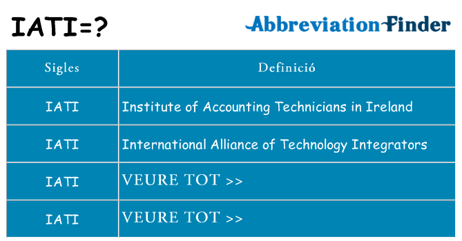 Què representen iati