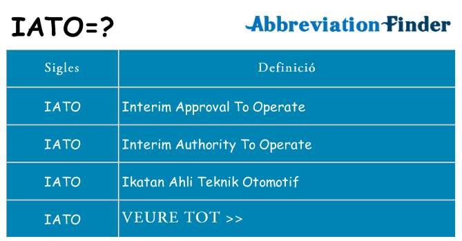Què representen iato