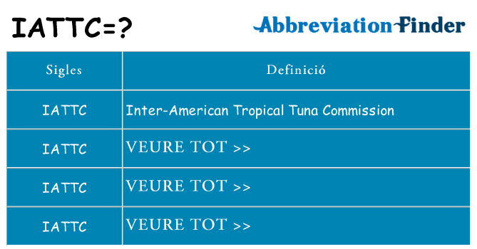 Què representen iattc