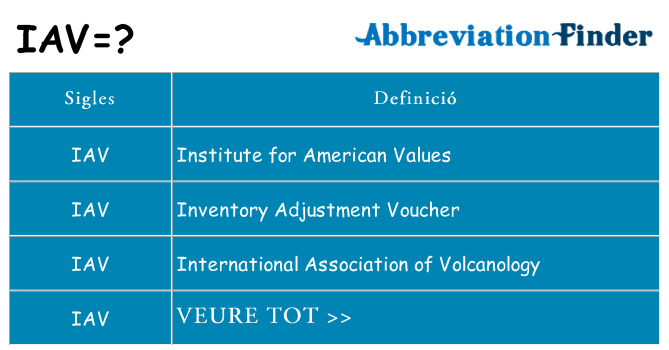 Què representen iav