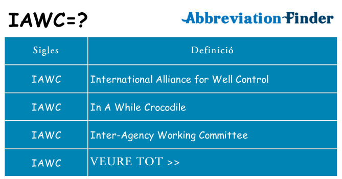 Què representen iawc