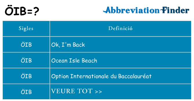 Què representen oib