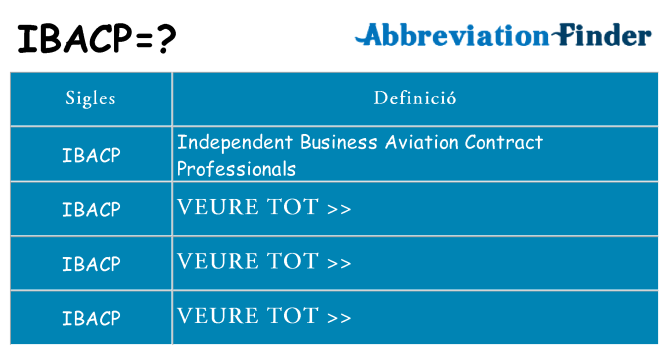 Què representen ibacp