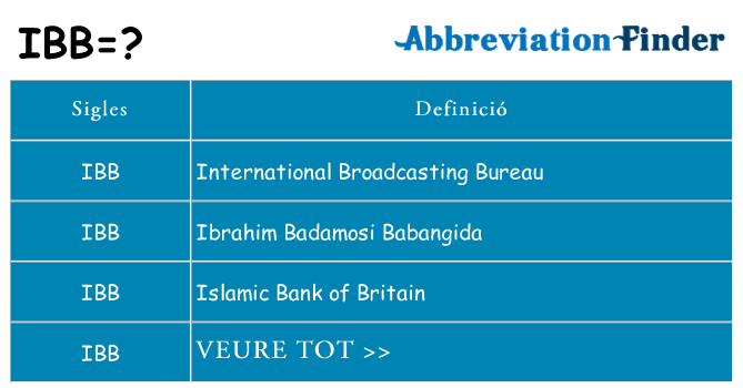 Què representen ibb