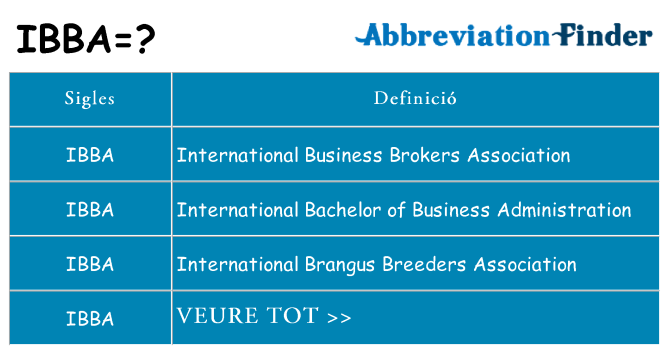 Què representen ibba