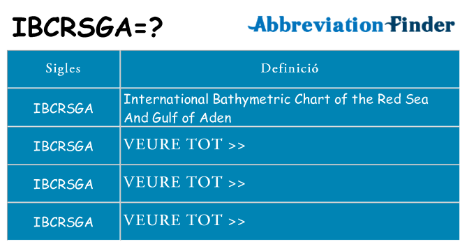 Què representen ibcrsga