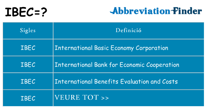 Què representen ibec