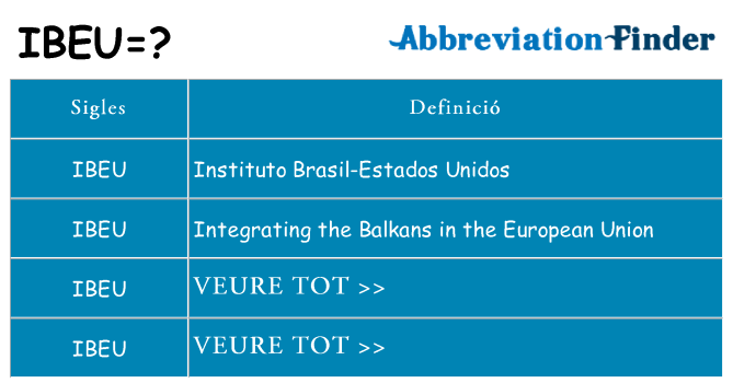 Què representen ibeu