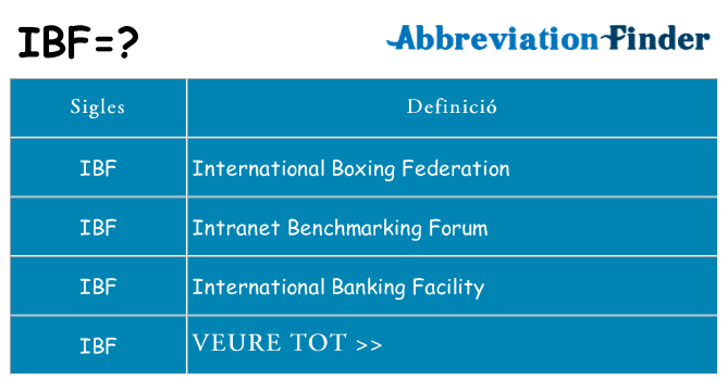 Què representen ibf
