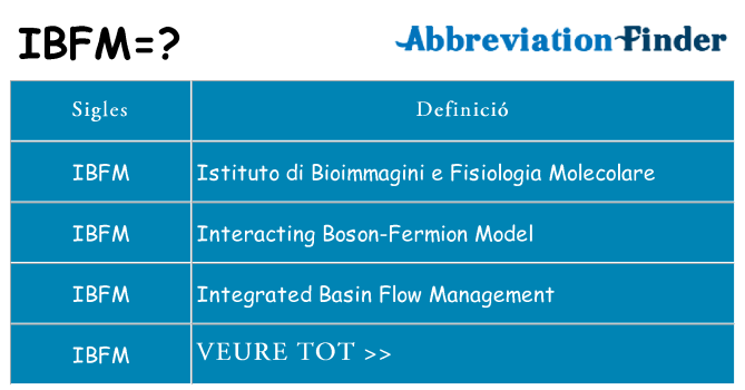 Què representen ibfm