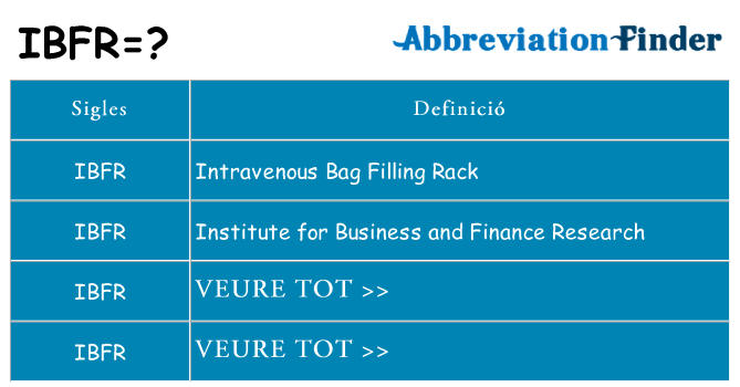 Què representen ibfr