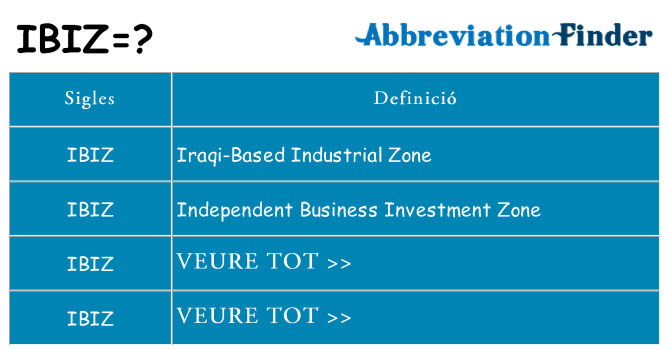 Què representen ibiz