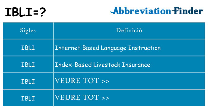 Què representen ibli