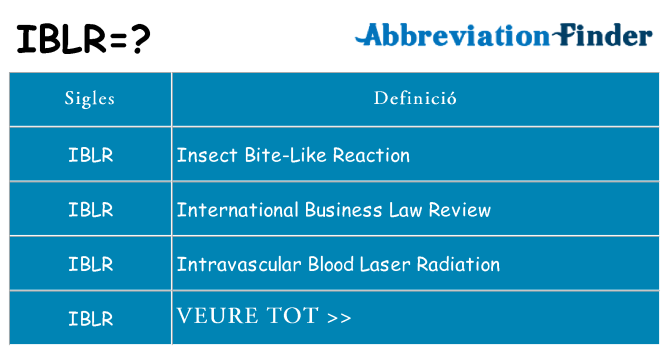 Què representen iblr