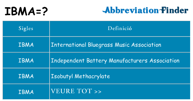 Què representen ibma