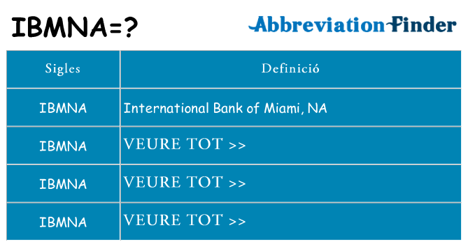 Què representen ibmna