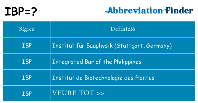 Què representen ibp