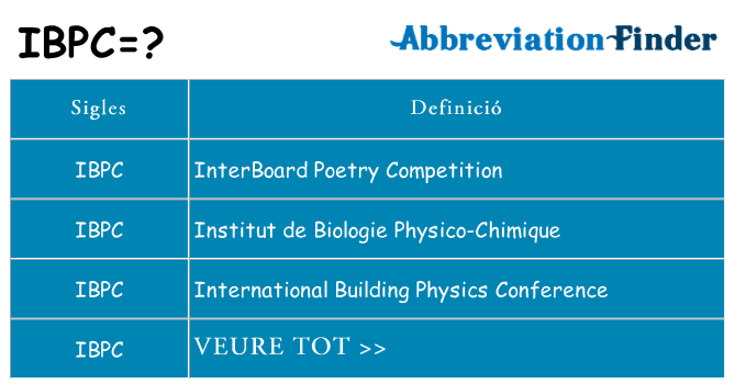Què representen ibpc