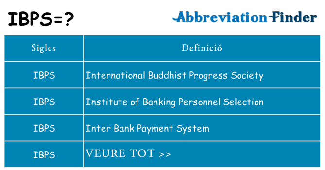 Què representen ibps