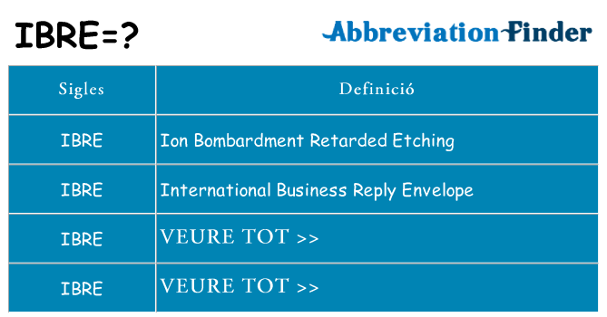 Què representen ibre