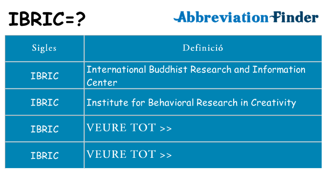 Què representen ibric