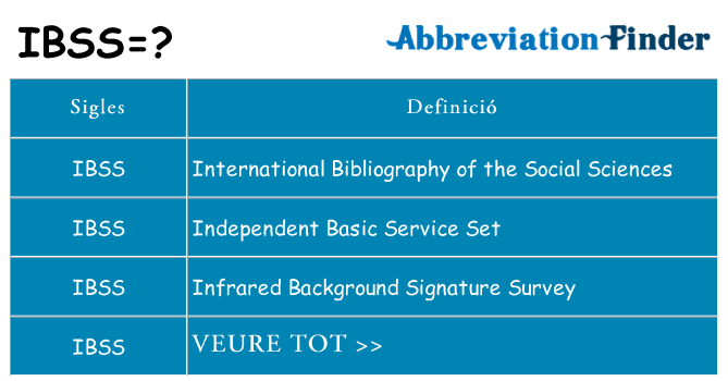 Què representen ibss