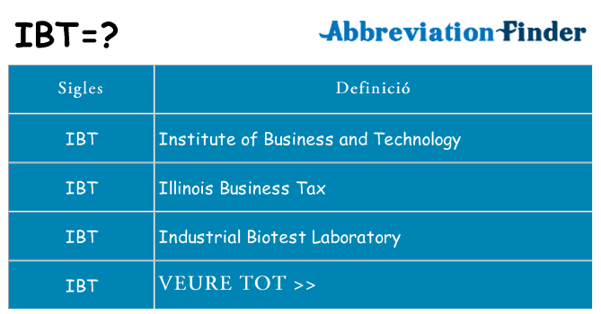Què representen ibt
