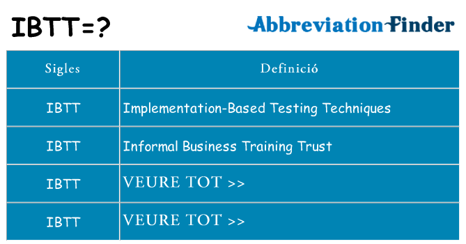 Què representen ibtt