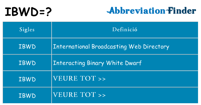 Què representen ibwd