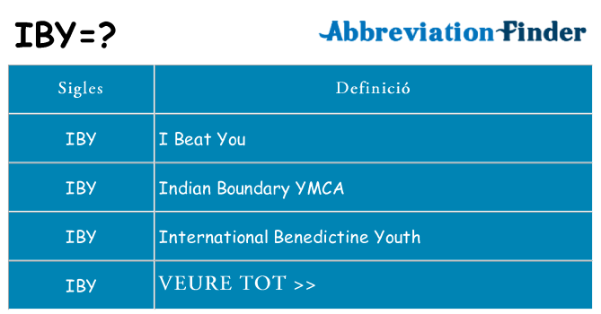 Què representen iby