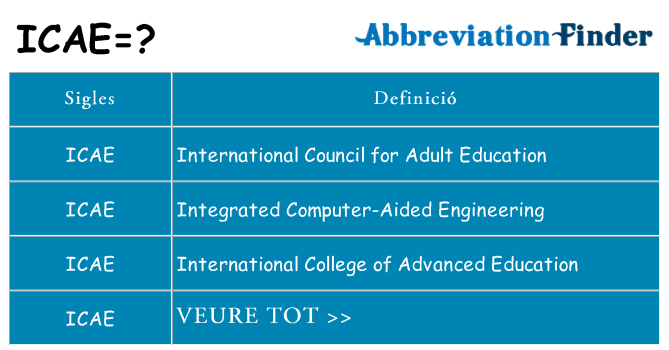 Què representen icae