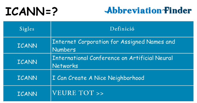 Què representen icann