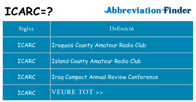 Què representen icarc