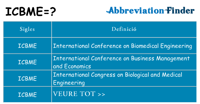 Què representen icbme