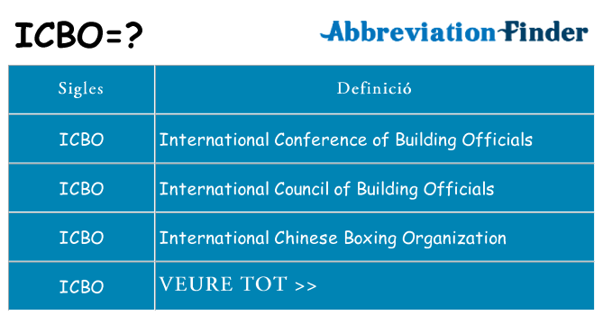 Què representen icbo