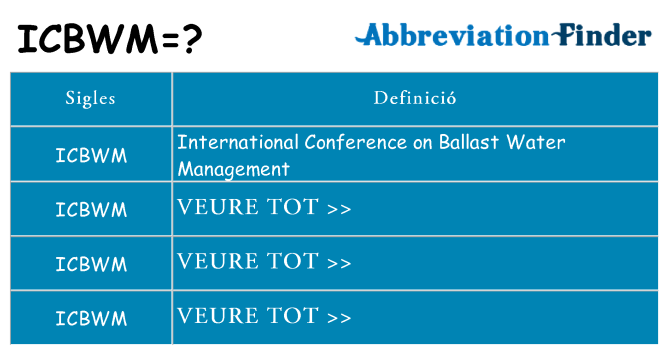 Què representen icbwm
