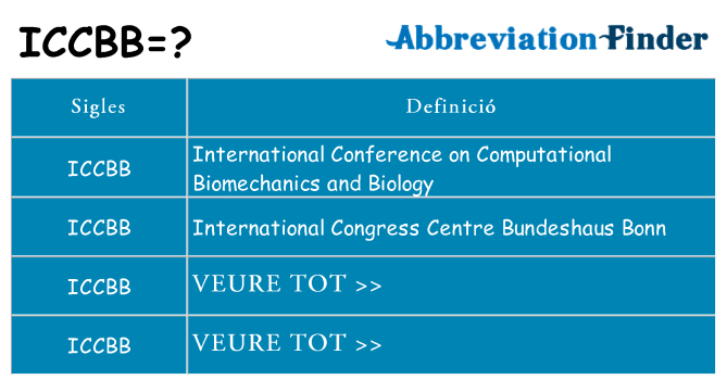 Què representen iccbb