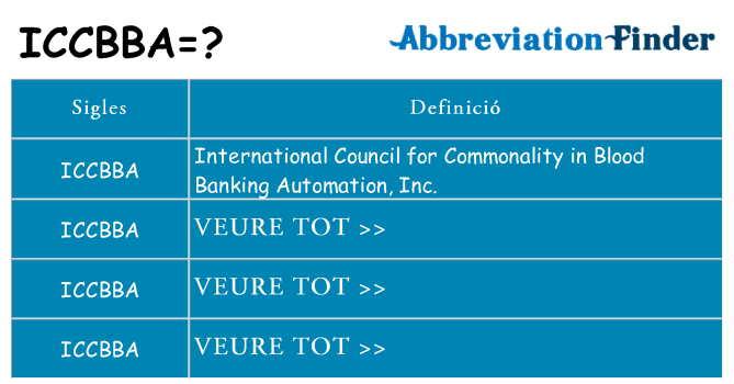 Què representen iccbba