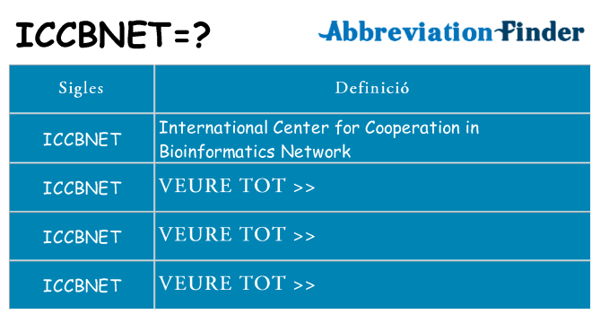 Què representen iccbnet