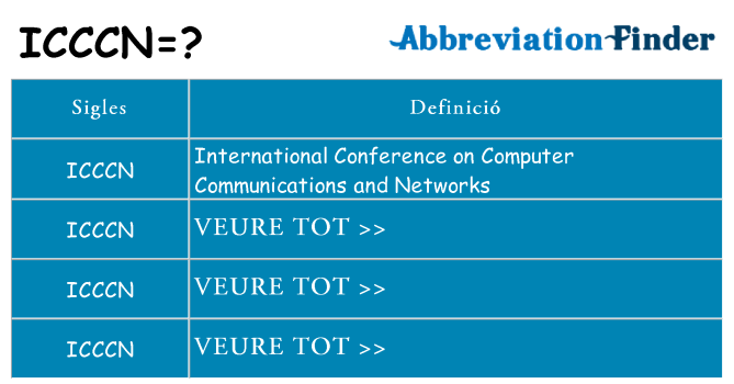 Què representen icccn