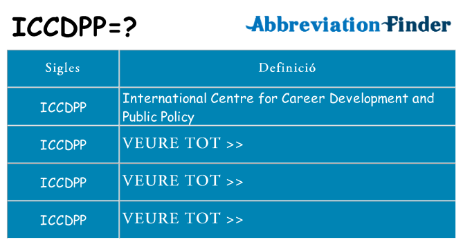Què representen iccdpp