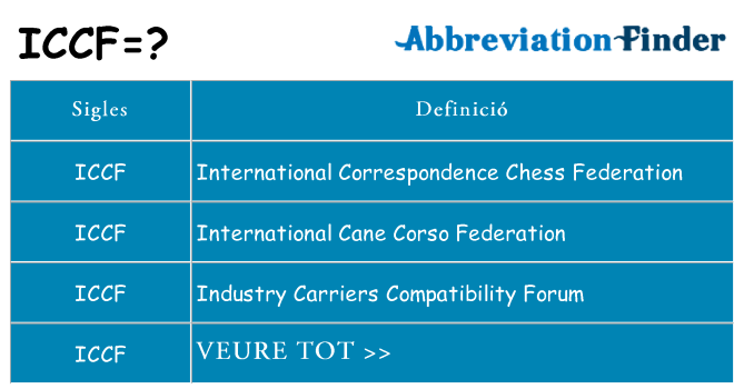 Què representen iccf