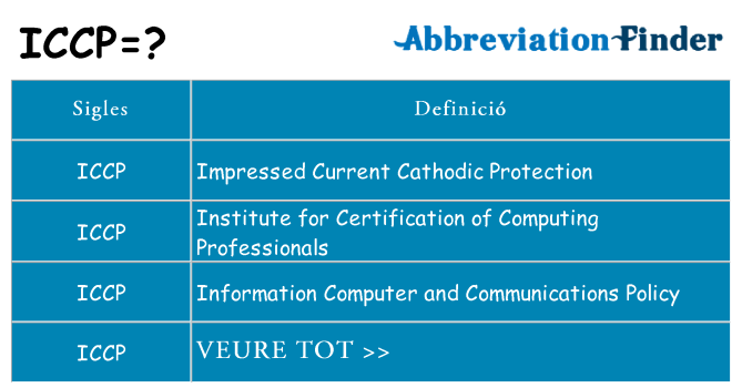 Què representen iccp