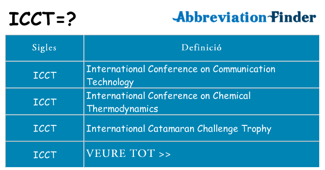 Què representen icct