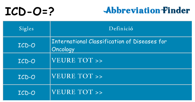 Què representen icd-o