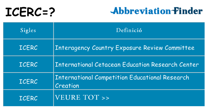 Què representen icerc