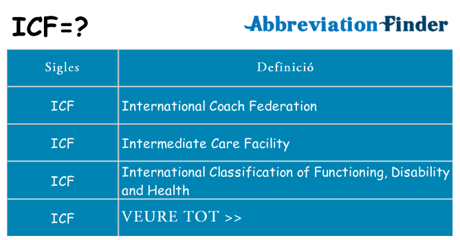 Què representen icf