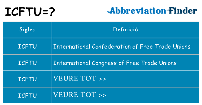 Què representen icftu